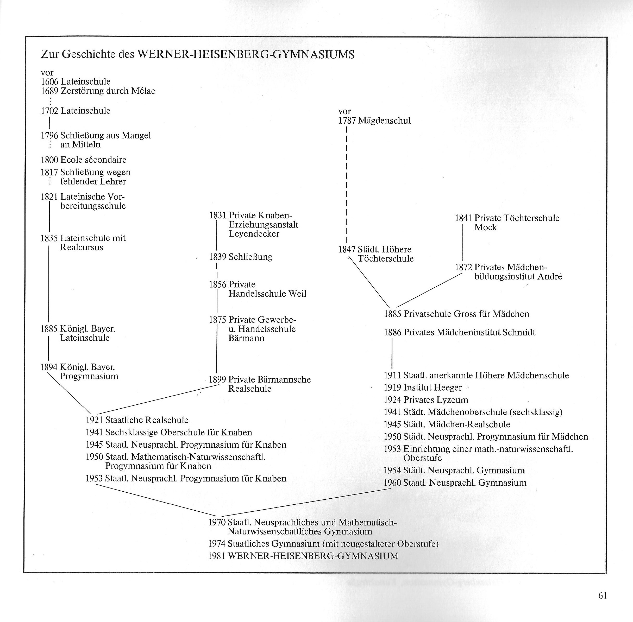 Werner Heisenberg – Archivbild